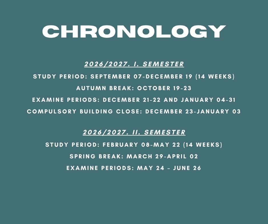 chronology